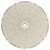 Honeywell CC-2511 Circular Charts
