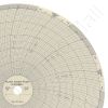 Honeywell CC-2511 Circular Charts