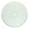 Honeywell 12574 Circular Charts