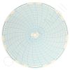 Honeywell 12576 Circular Charts
