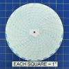 Honeywell 1517T Circular Charts