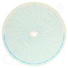 Honeywell 15522 Circular Charts