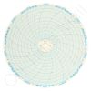 Honeywell 1639T Circular Charts