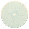 Honeywell 12516 Circular Charts