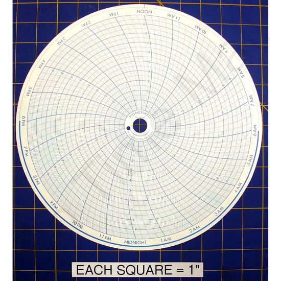 Honeywell 14047 Circular Charts