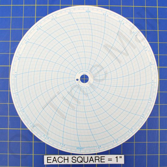 Honeywell 14217 Circular Charts