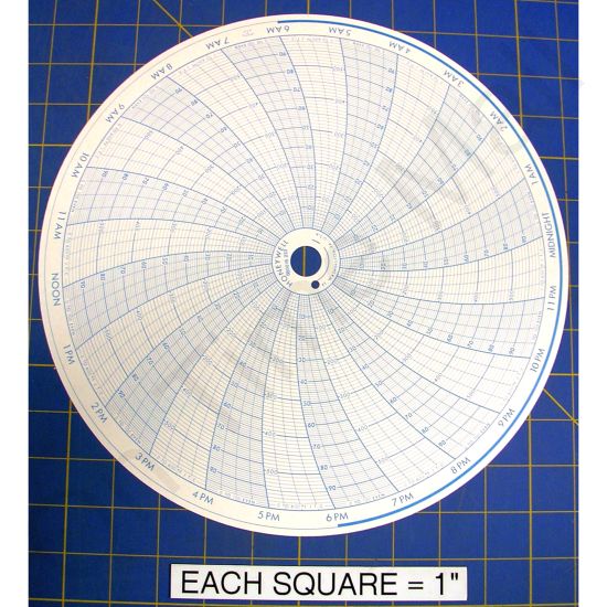 Honeywell 680016-233 Circular Charts
