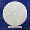 Circular Charts