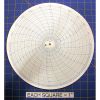 Circular Charts