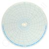 Circular Charts