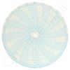 Circular Charts