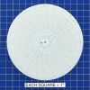Circular Charts
