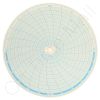 Circular Charts