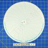 Circular Charts
