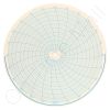 Circular Charts