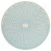 Circular Charts