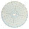 Circular Charts