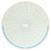 Circular Charts