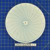 Circular Charts