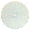 Circular Charts