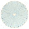 Circular Charts