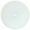 Circular Charts