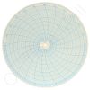 Circular Charts