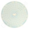 Circular Charts