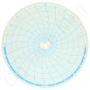 Circular Charts