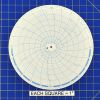 Circular Charts