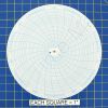 Circular Charts