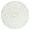 Circular Charts