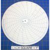 Circular Charts