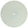 Circular Charts