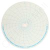 Circular Charts