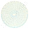 Circular Charts