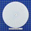 Circular Charts