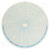 Circular Charts