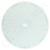 Circular Charts