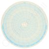 Circular Charts