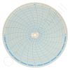 Circular Charts