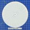 Circular Charts