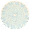 Circular Charts