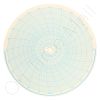 Circular Charts