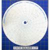 Circular Charts