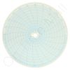 Circular Charts