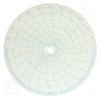 Circular Charts