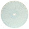 Circular Charts