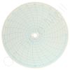Circular Charts