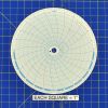 Circular Charts